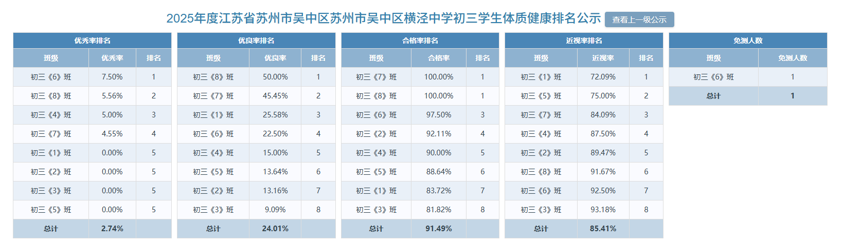 初三